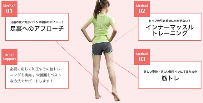 大阪 パーソナルトレーニング 都度払い