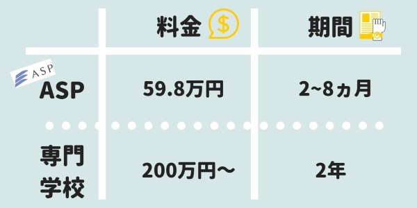 ASPトレーナースクール　新宿　パーソナルトレーナー　おすすめ